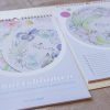 Geburtsblumenkalender DIN A4 mit Workshop und umfangreichen Guide – Bild 4
